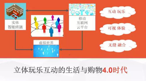 卡立购卡盟科技如何让购物更智慧