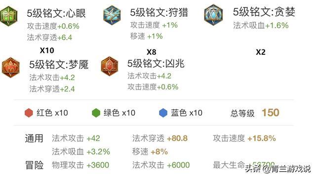 王者卡盟谁了解详情优势有哪些呢