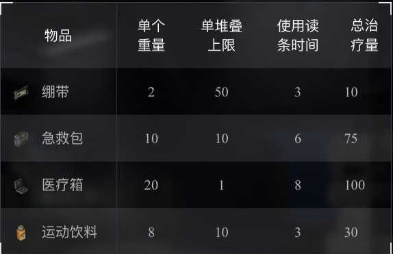 吃鸡乌拉卡盟操作技巧你掌握了吗