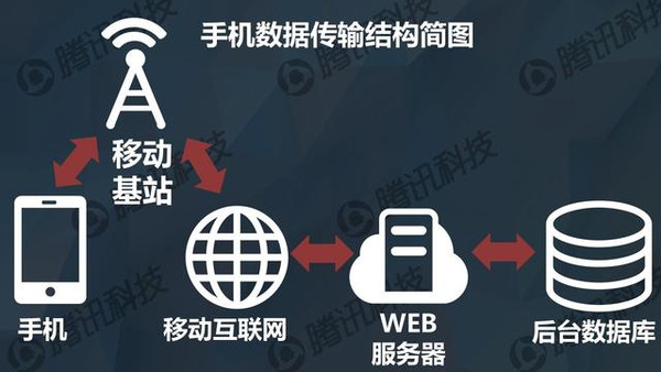 卡盟眷思量真的能助力流量提升吗