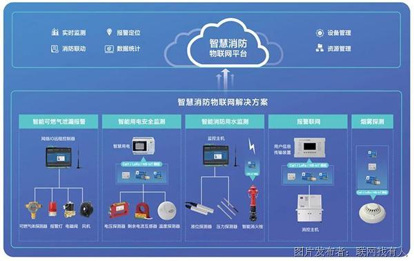 热能卡盟真的能节省大量能源吗
