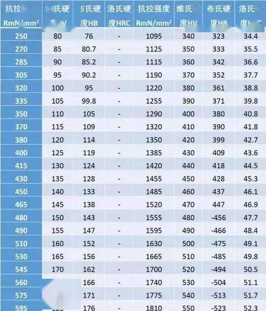 永汇卡盟哪家强优惠力度竟这么大
