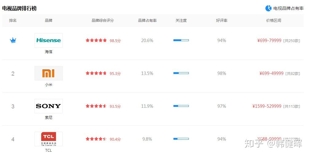 卡盟榜哪家强高性价比选择有哪些