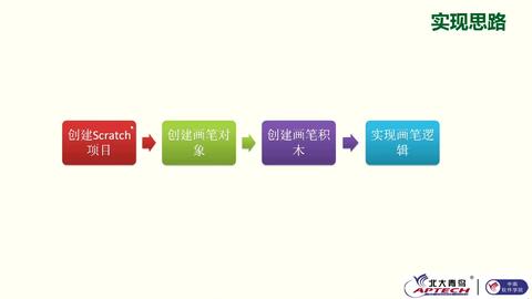 卡盟编程软件小白也能轻松上手吗