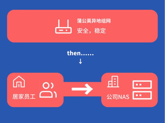 商盟卡服务如何轻松应对企业需求