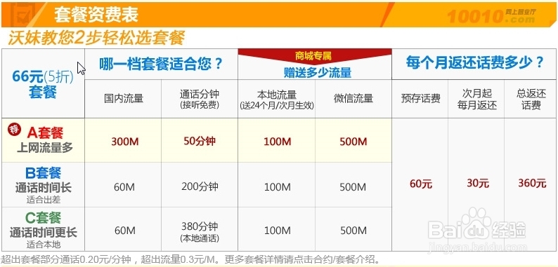 图卡盟5级6级升级怎么操作最划算
