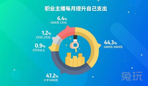 卡盟行业不好做是不是该另寻出路了