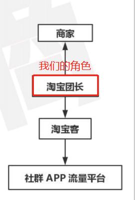 领狮卡盟真的能帮商家大赚一笔吗