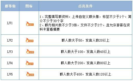 聚惠卡盟等级怎么分等级制度详解