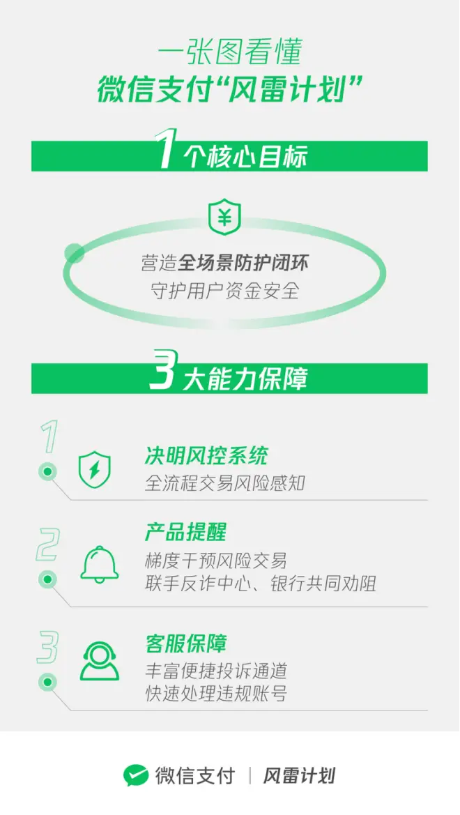 警惕卡盟qq关联诈骗保护账号安全