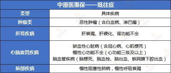 远盟特药卡价格贵吗值不值得入手