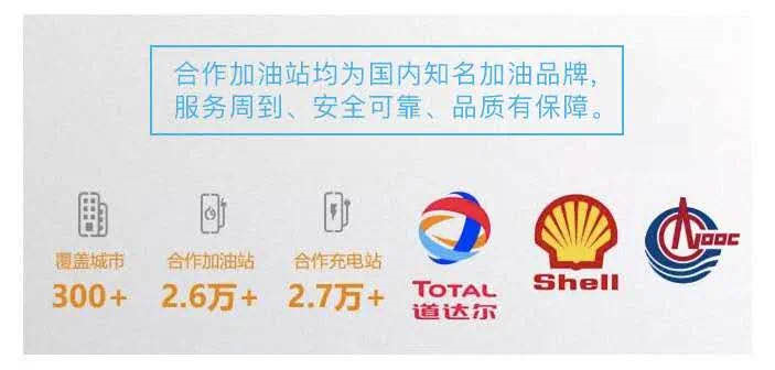 惠盟天下加油优惠卡哪里买最划算