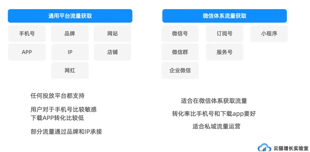 卡盟流量怎么高效利用提升转化率