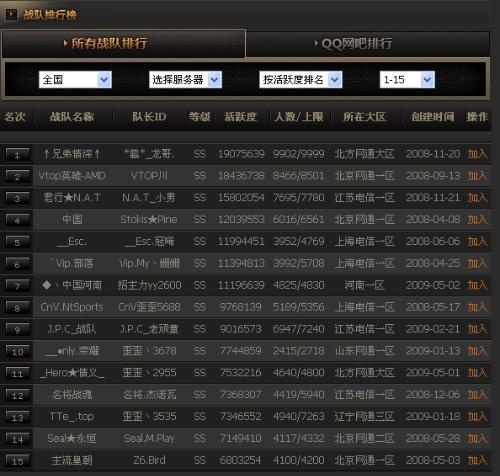 如何高效使用cf辅助来提升排位排名
