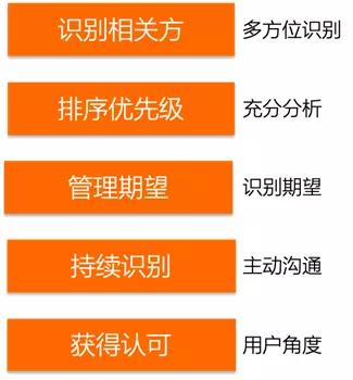商盟卡办理流程新手如何快速上手