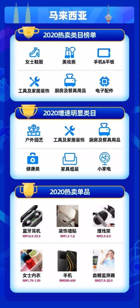 卡盟热门商品大盘点哪个是你的最爱