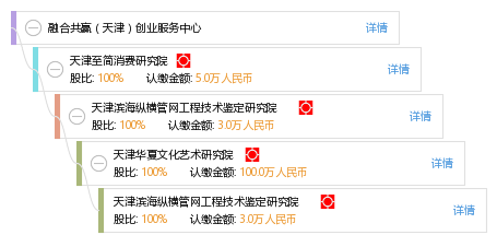 合伙人卡盟真的能助力创业共赢吗