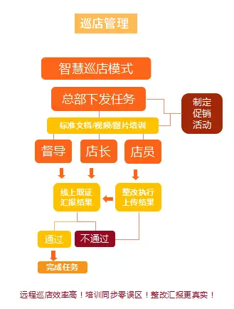 如何高效管理二毛科技小店卡盟业务