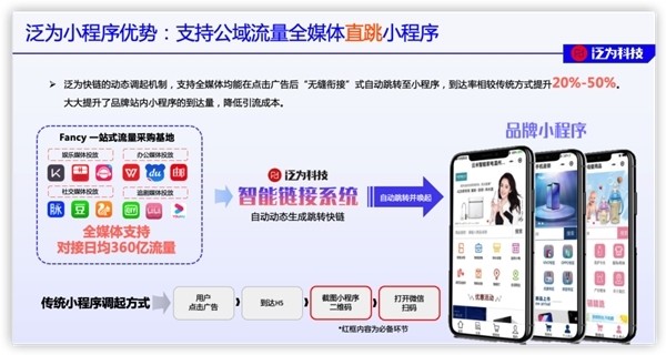 用户如何高效解决449卡盟小程序问题