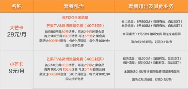 卡立购卡盟无忧流量真那么省心