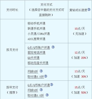 图卡盟四级升五级怎么快速提升呢