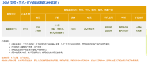 卡盟话费充值业务网哪家套餐更划算
