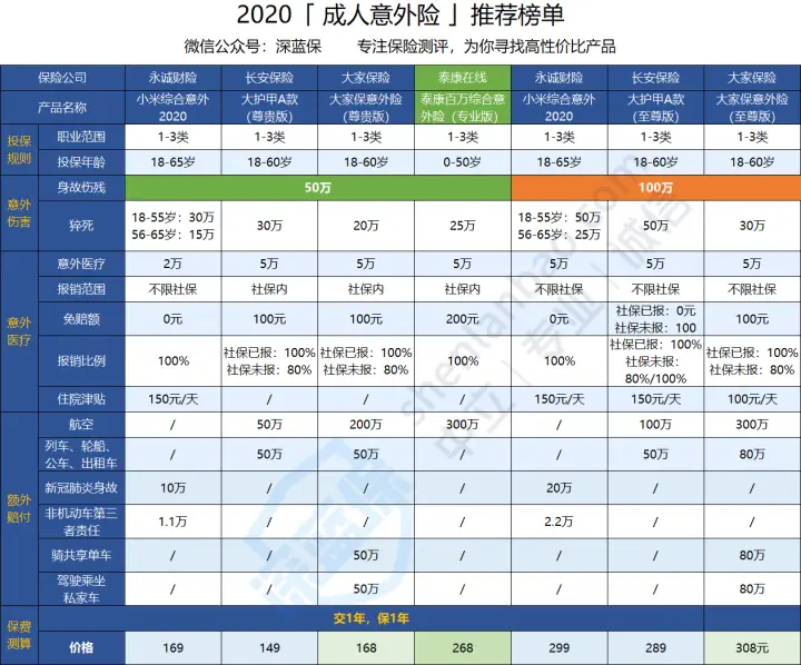 喜牛卡盟号码贵不贵性价比高不高