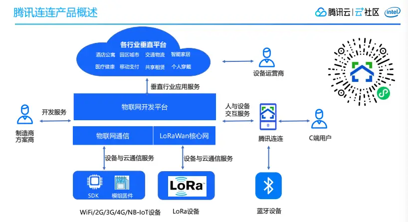 如何轻松将卡盟融入物联网后台管理