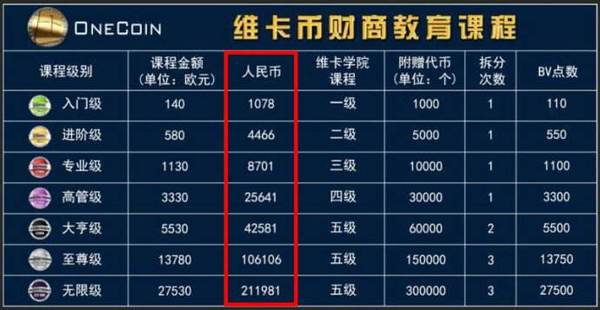 警惕159卡盟等级划分陷阱别踩坑