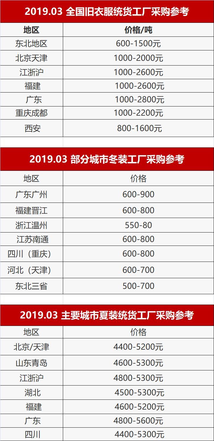 旧衫卡盟二手时尚宝藏你挖到了吗