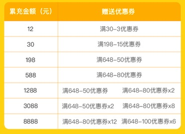 泓运卡盟助力游戏充值优惠怎么领