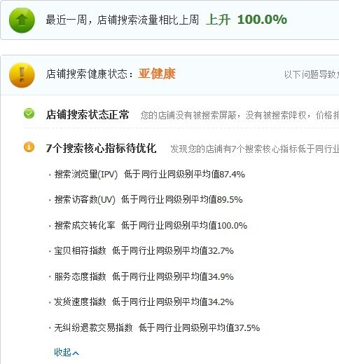 重心卡盟能帮我的网店提升流量吗
