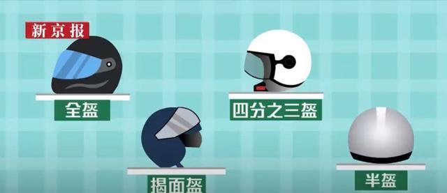 图卡盟头盔能升级吗还能换新配件