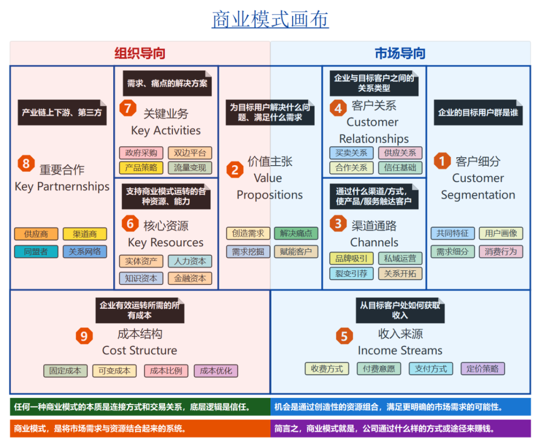 图卡盟怎么分两种形态你搞懂了吗