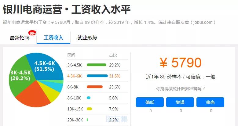 如何轻松成为卡盟经销商月入过万