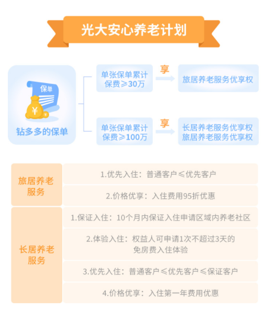 卡盟车险佣金怎么算收益还能更高