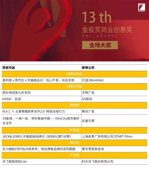 影视会员卡盟哪家强2023榜单揭晓