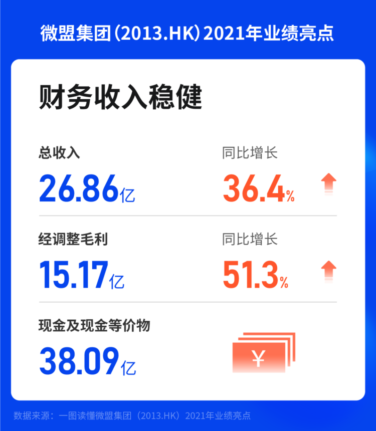 微盟会员卡注销怎么操作才正确呢