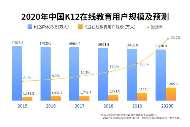 绿盟莱卡培养前景如何是潜力股吗