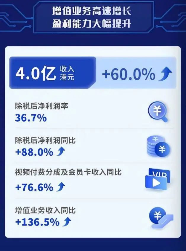 科技助力卡盟发卡效率能提升多少