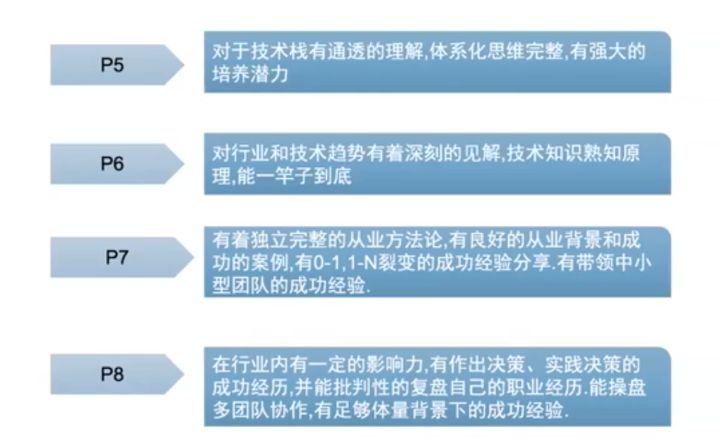 英城卡盟级别划分你真的了解吗