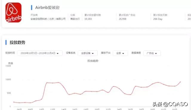 如何让卡盟推广效果翻倍秘诀是啥