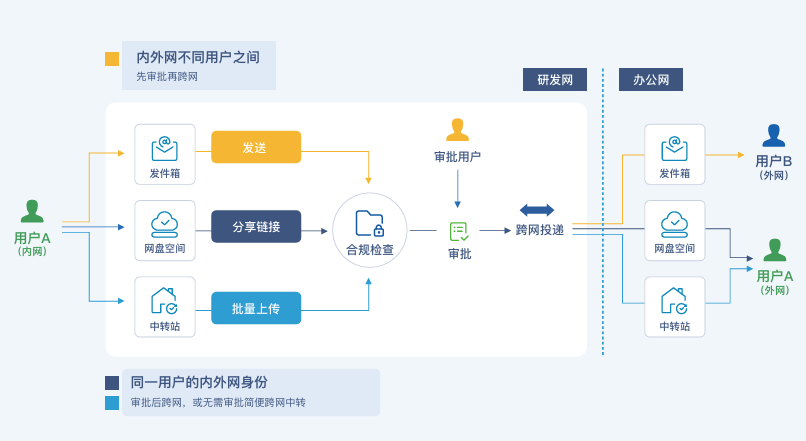 卡盟等位aec如何轻松实现资源互换