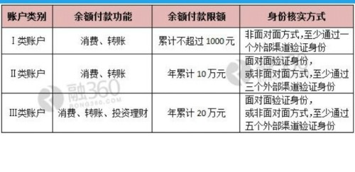 百象盟实卡怎么不是对应渠道的呢