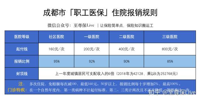 盟威戴卡医保报销流程到底复杂吗