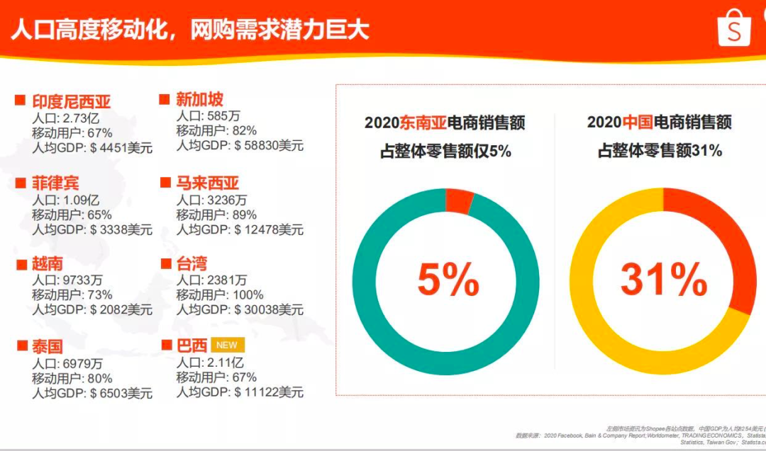 卡盟电商盈利真相调查真的能赚钱吗