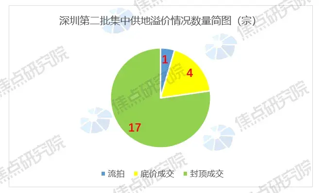 卡盟货源接口哪家强稳定供应成焦点