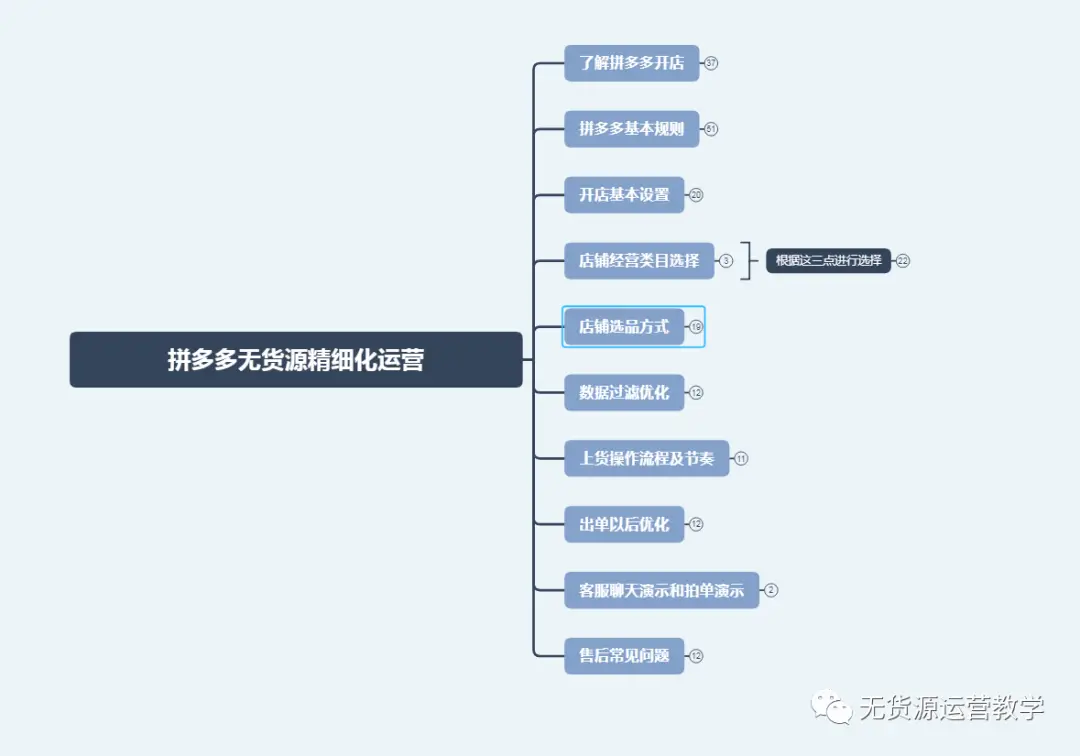 拼多多号卡盟靠谱吗如何挑选好卡