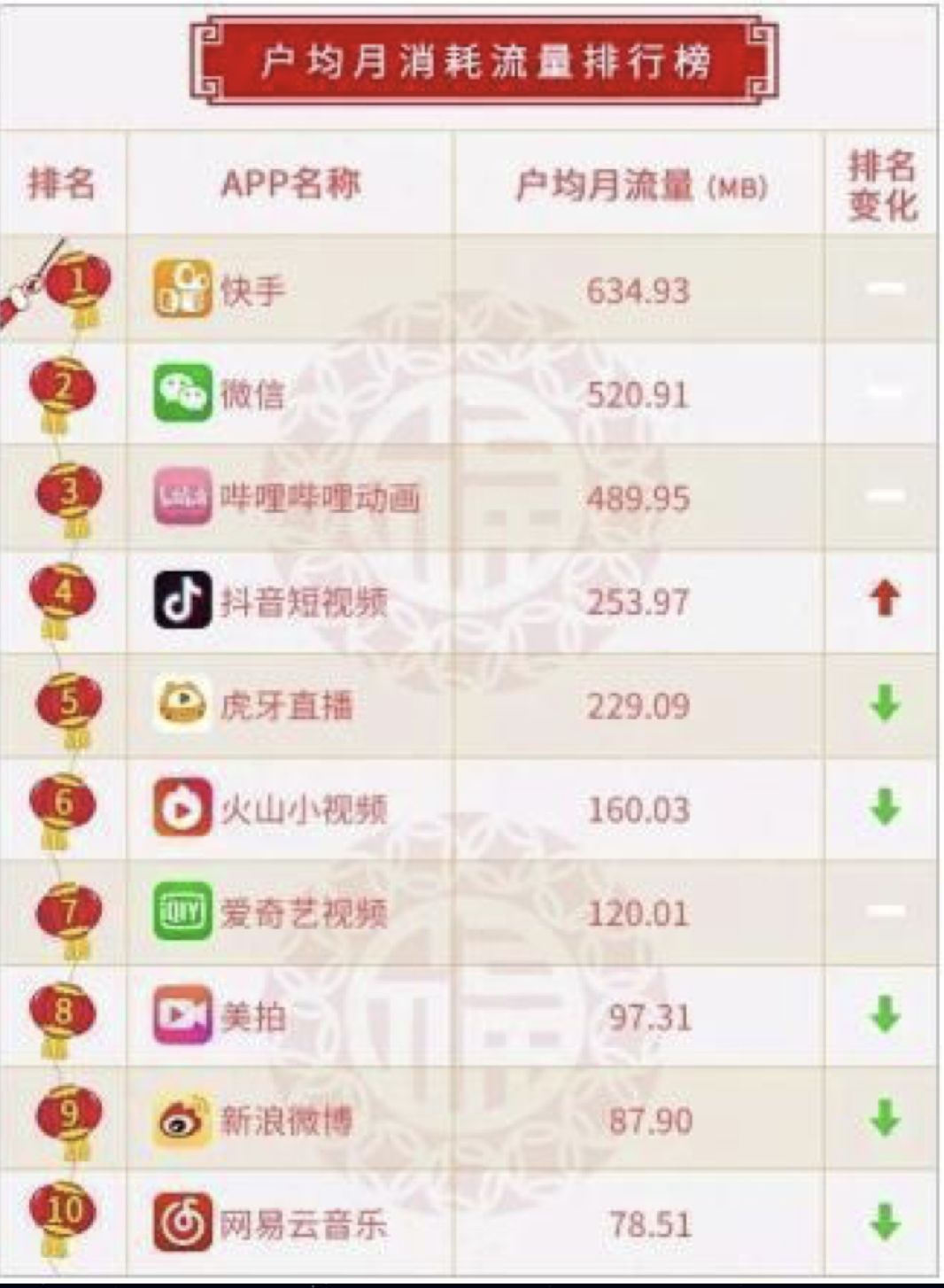 如何提升003盟卡排名抓住流量红利