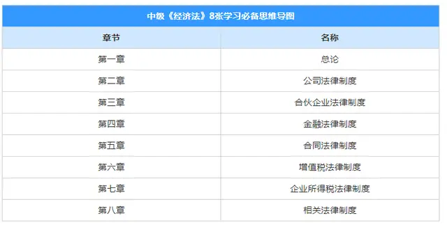 开图卡盟1-7等级需要准备哪些材料